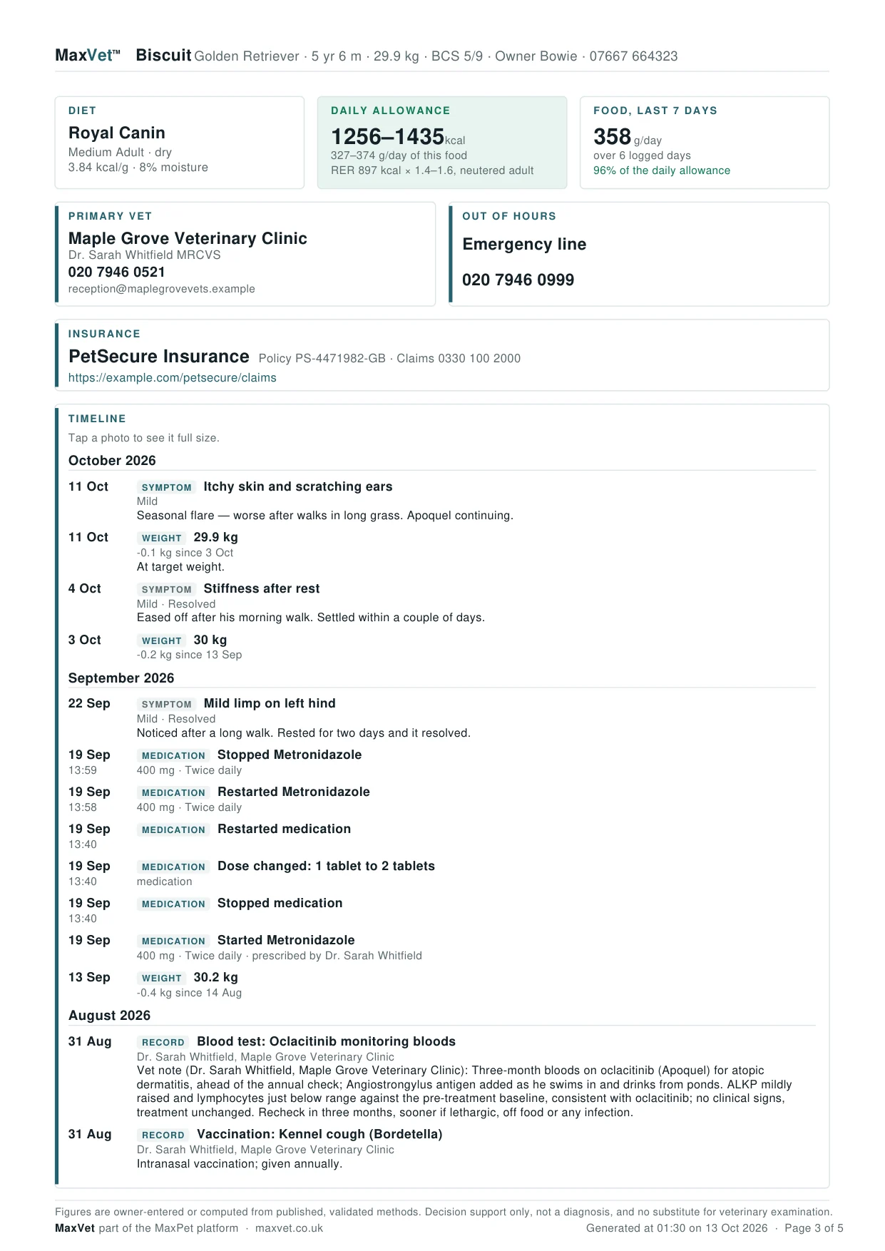 Page three of Biscuit's Full Pet Record: every vaccination with its next due date, diet, daily allowance, the last seven days of food, and the primary vet, out-of-hours and insurance details.